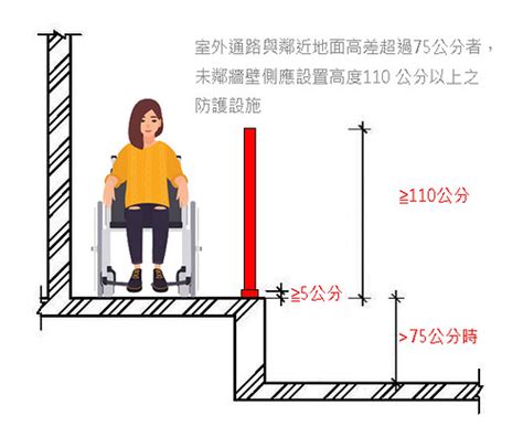 無障礙走道寬度